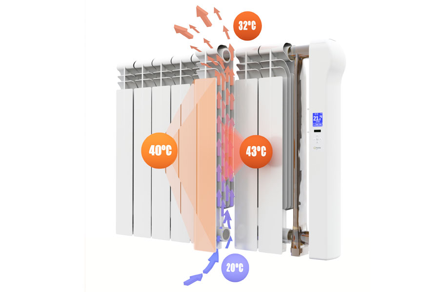Temperatura de funcionamiento radiadores eléctricos rointe serie z